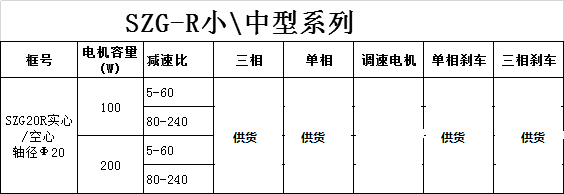 山藤减速机SZG25H