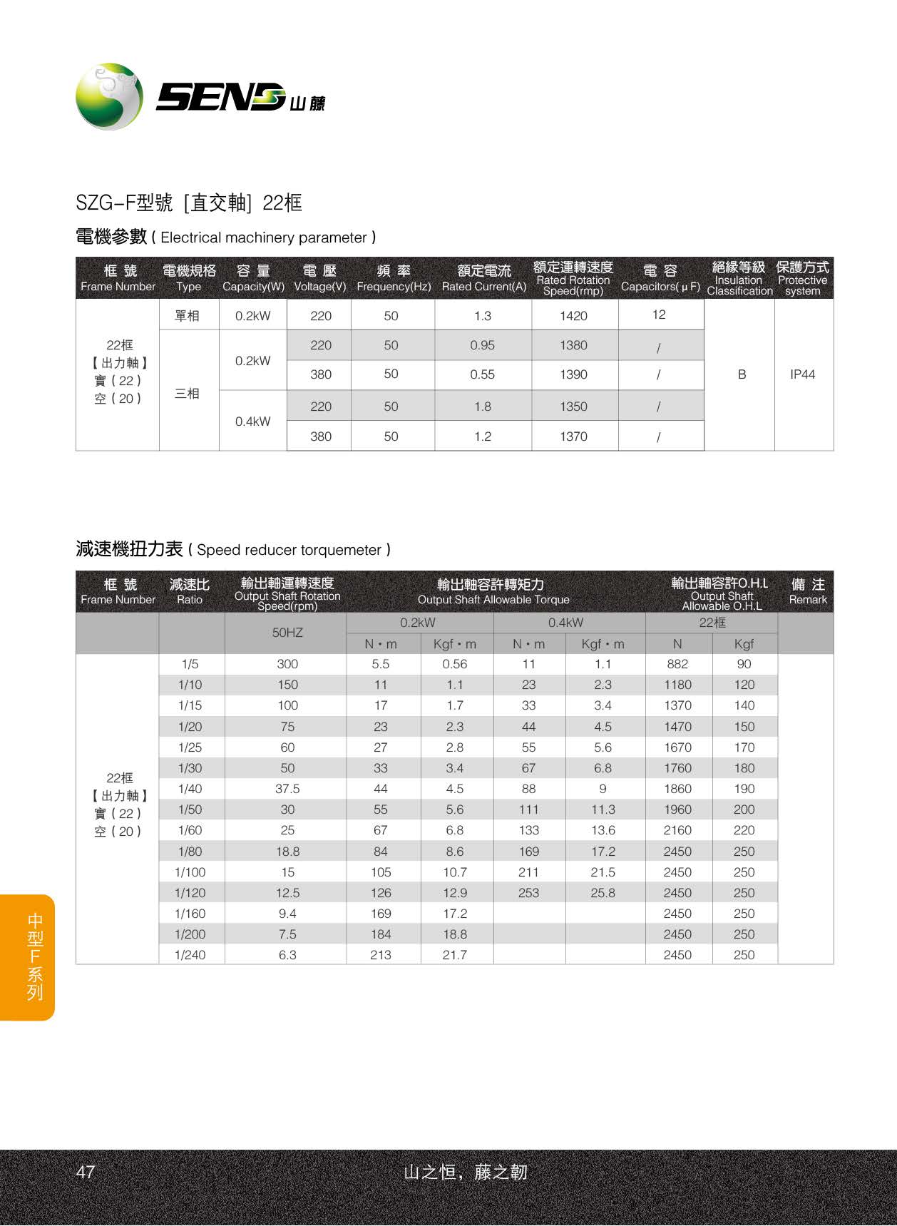 山藤减速机F系列空心轴