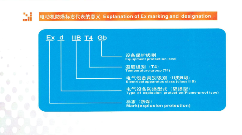 防爆电机YB3