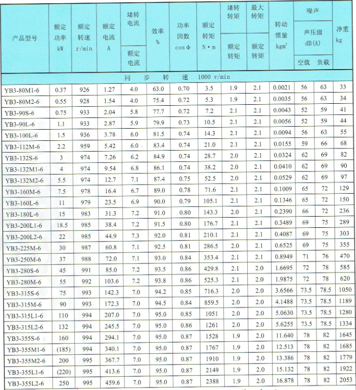 6级YB3防爆电机