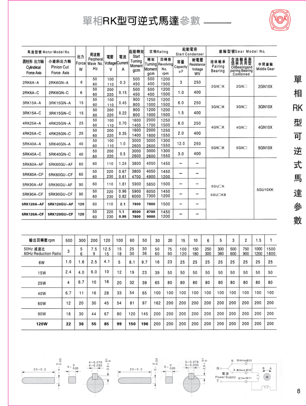 感应减速电机5RK90GU-CF