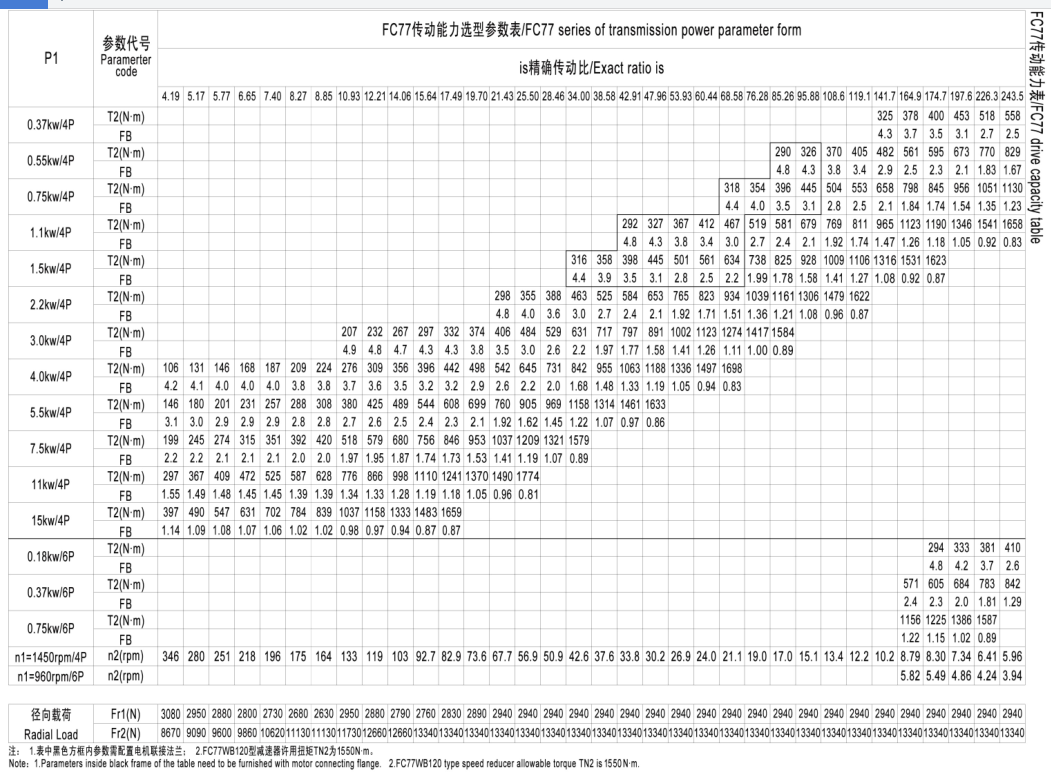 FC77硬齿面减速机