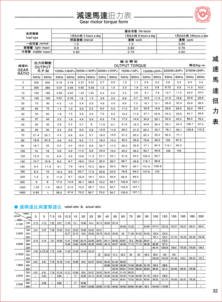 佛山永坤齿轮减速电机