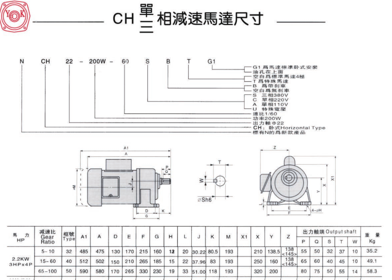 2.2KW卧式齿轮减速机