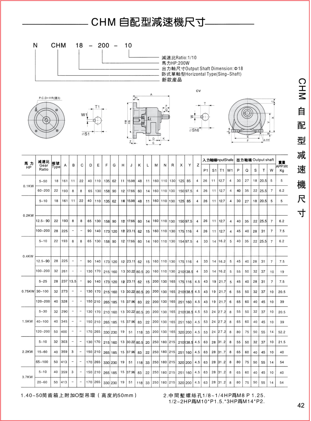 CHM自配型减速机