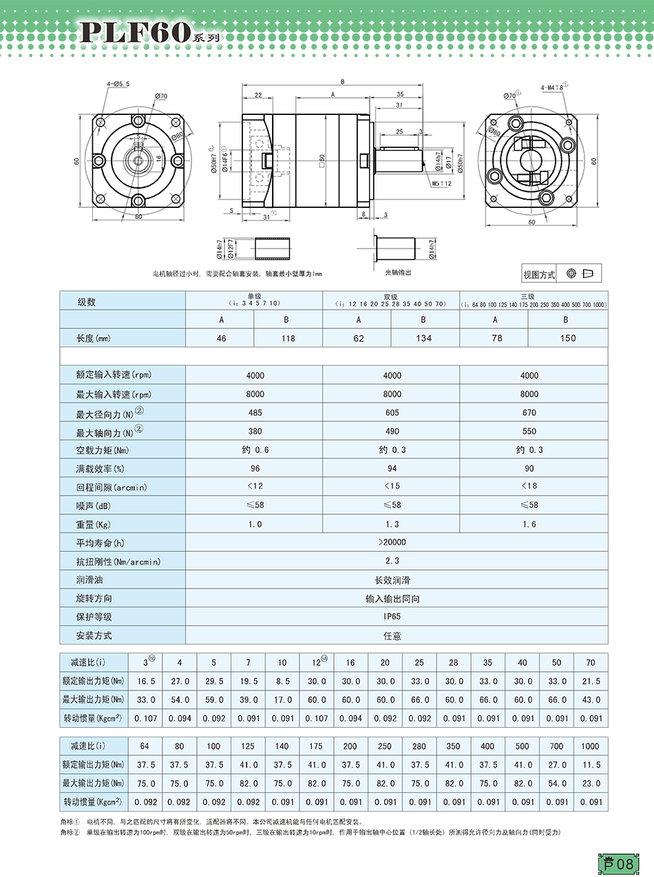 PLF行星减速机60系列