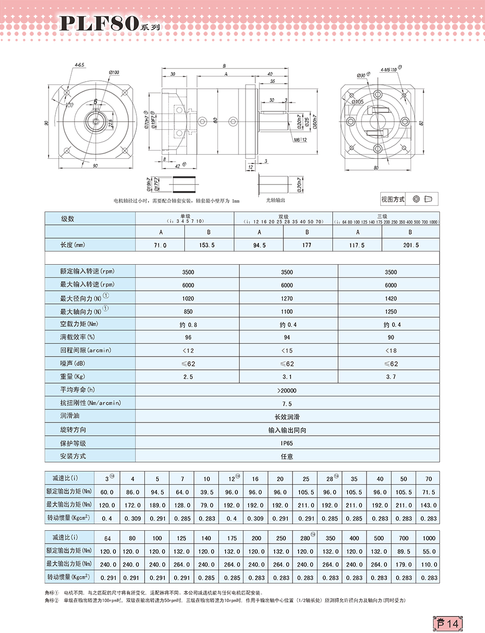 PLF行星减速机80系列