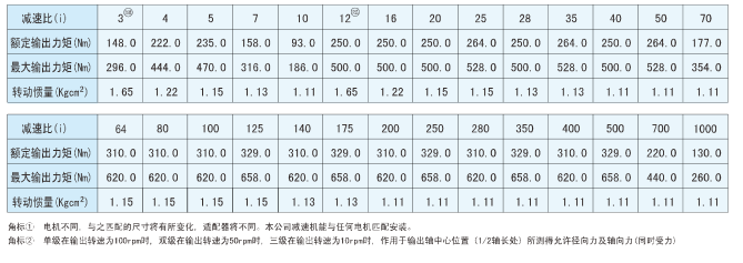 120型号行星减速机