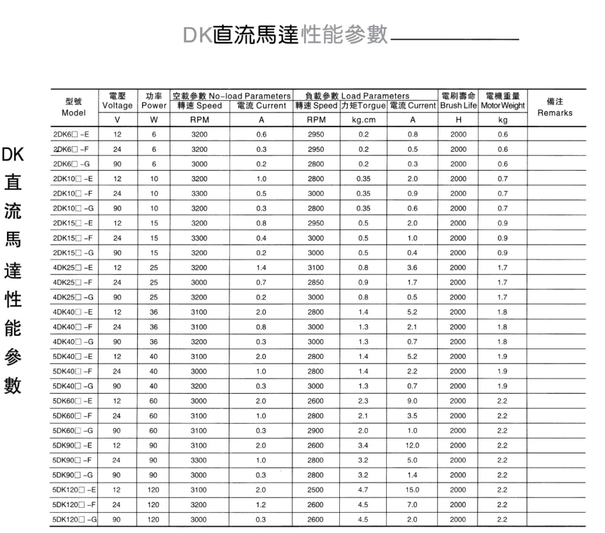 DK直流电机