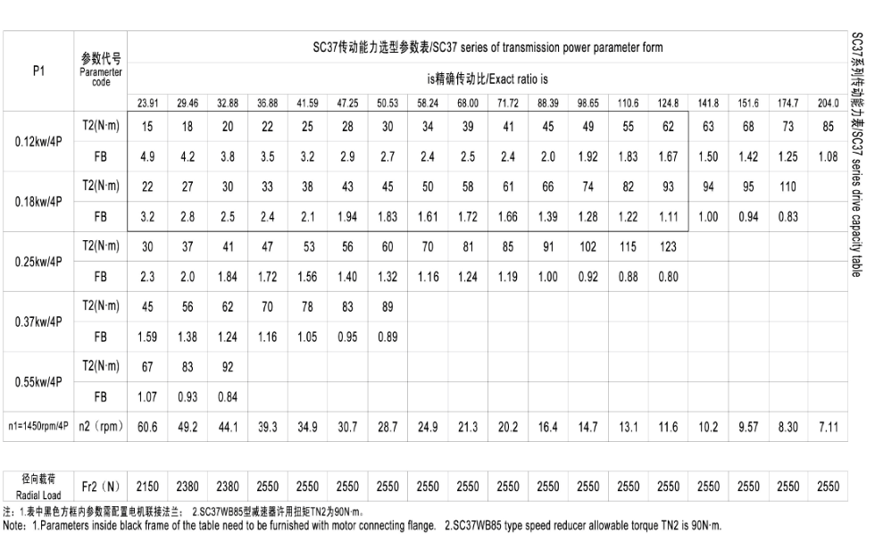 S47系列硬齿面减速电机