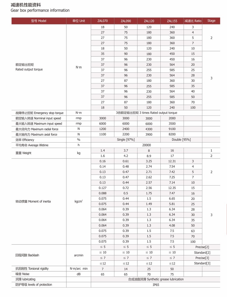 斜齿高精度行星减速器ZAL120