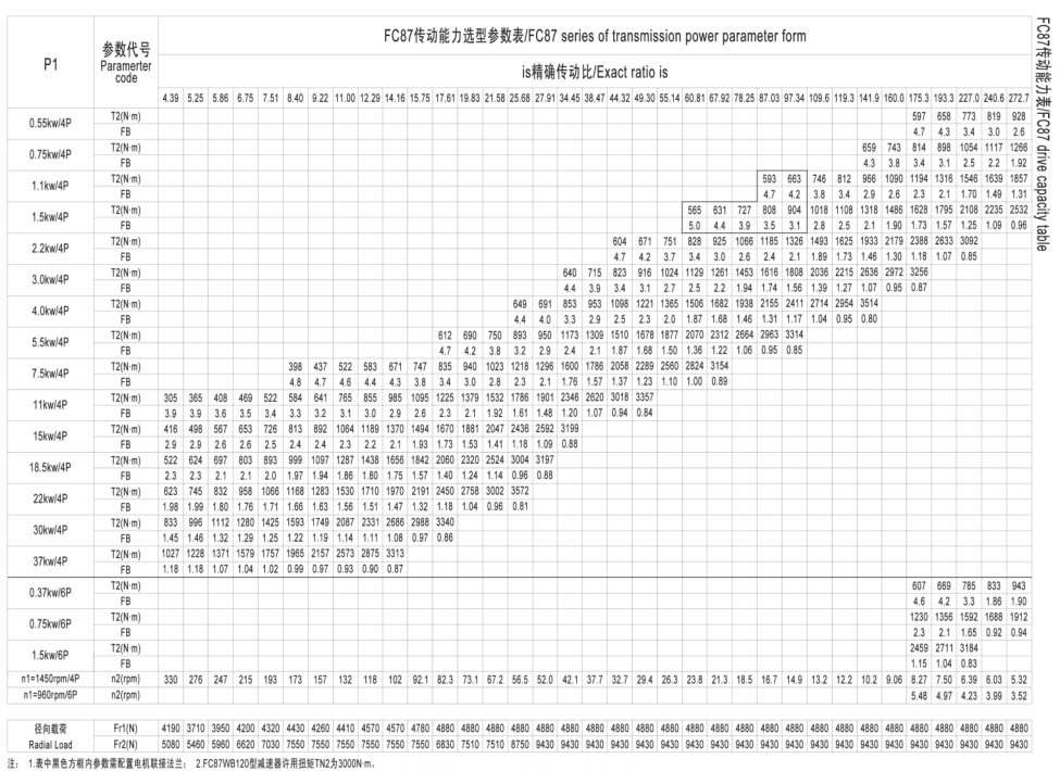 FC87硬齿面减速电机参数表