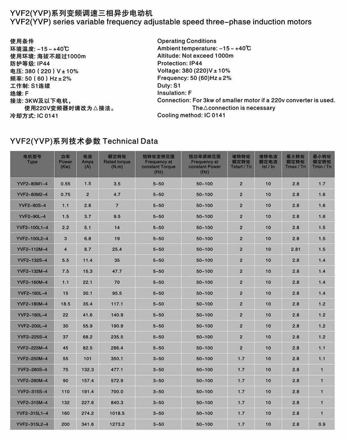 YVP变频电机